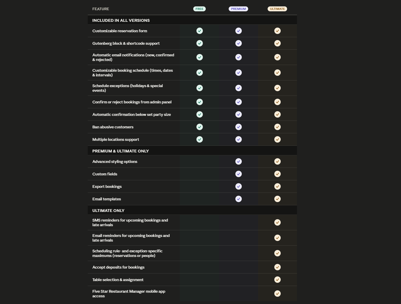 Best free restaurant reservation plugins