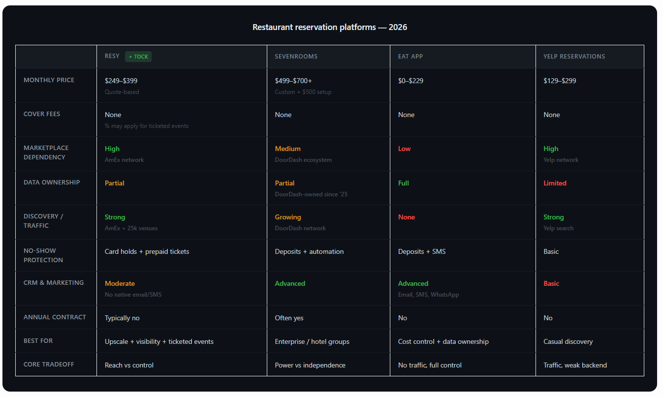 Best restaurant reservation plugin alternatives