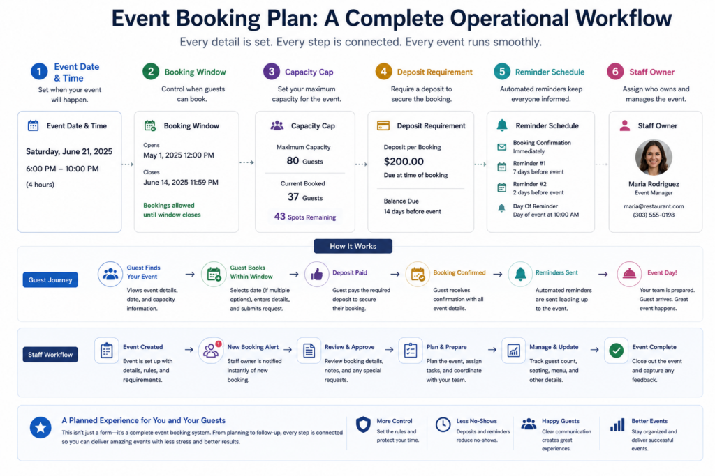 How to build a restaurant event booking system