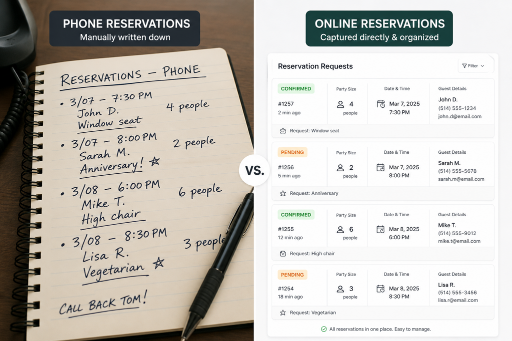 How to manage restaurant reservations without phone calls
